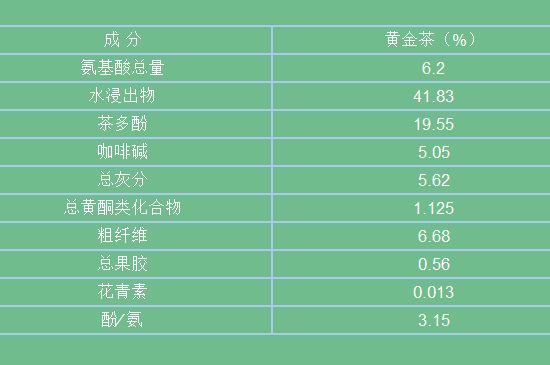 黃金茶的功效及禁忌癥，黃金茶有什么副作用嗎？