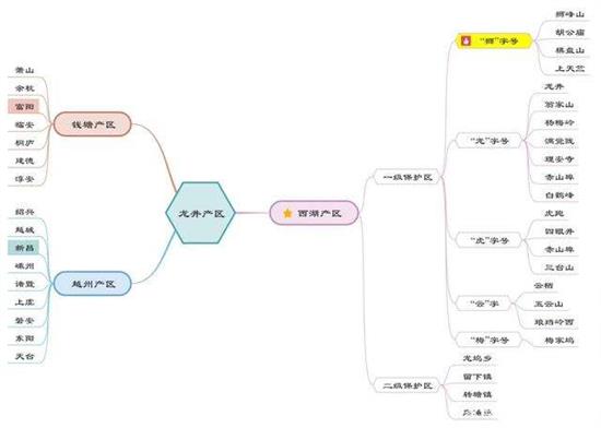 杭州買龍井茶攻略，怎么買到正宗的西湖龍井？