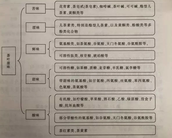 什么綠茶口味重口感濃郁，口味比較重的綠茶都有那些？