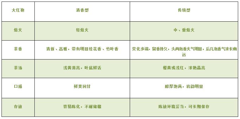 大紅袍可以放10年嗎，大紅袍放了十年能喝嗎